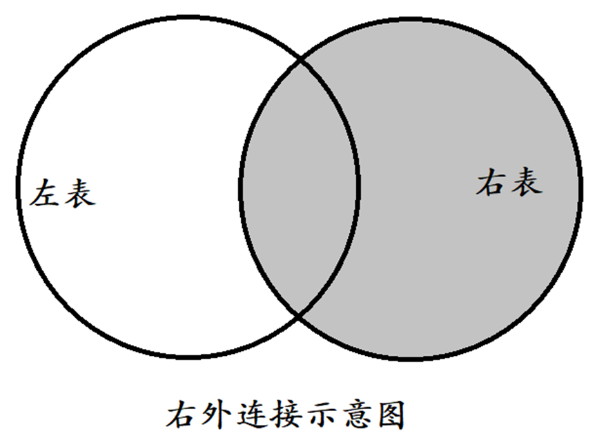 右外连接.jpg