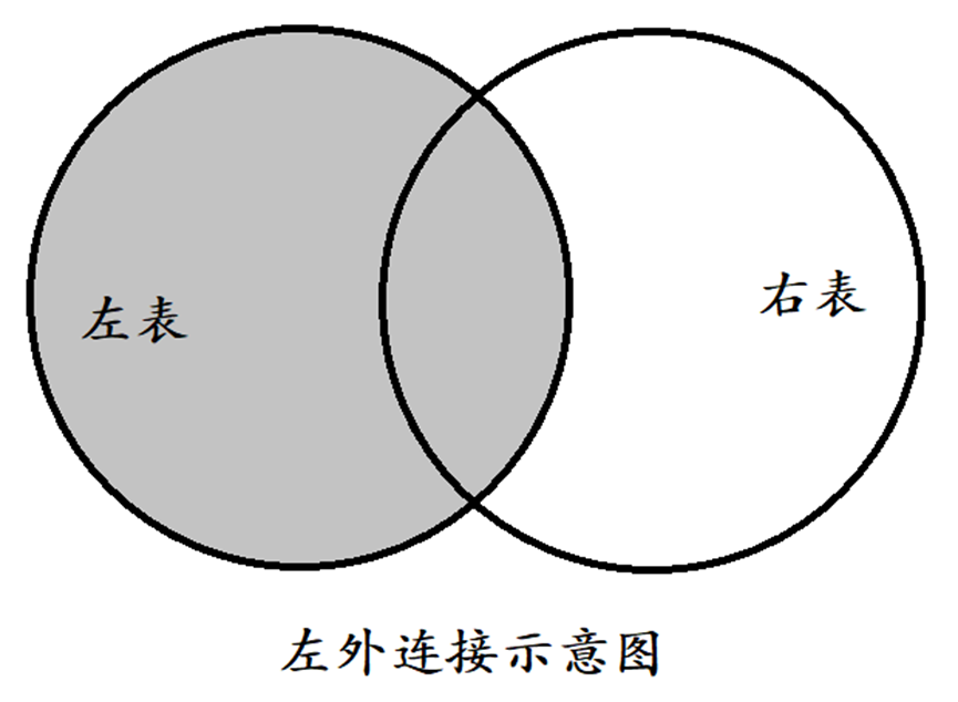 左外连接.jpg